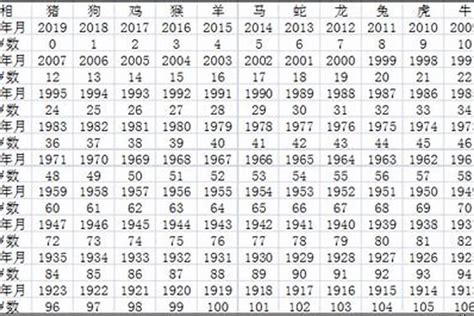 1985年出生|1985年出生人年龄对照表